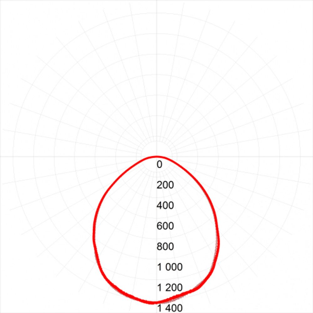 Светильник светодиодный ЭРА SPO-6-36-6K-M 36Вт 6500К 3200Лм IP40 595x595x19 матовый