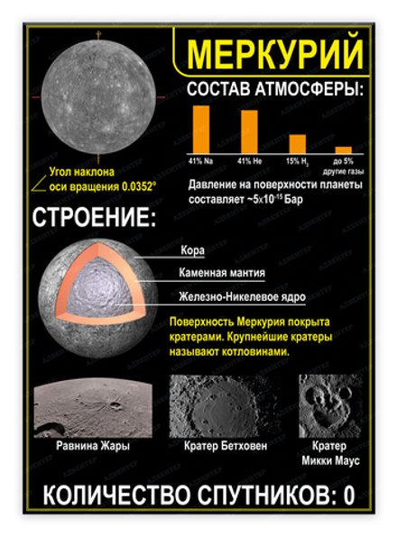 Стенд МЕРКУРИЙ 1582