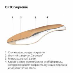 Ортопедические стельки с поддержкой большого пальца стопы ORTO Supreme