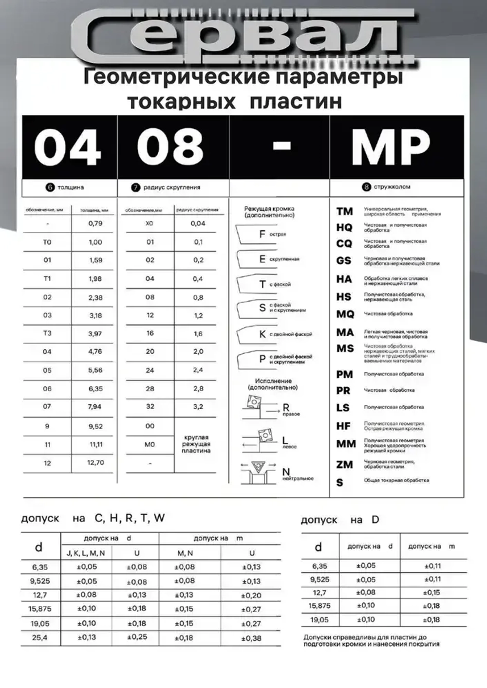 Пластина твердосплавная CCMT060204 VP15TF для токарных резцов по стали Ромбическая 6 мм / R- 0.4 мм / фиолетовая 10 штук сменная