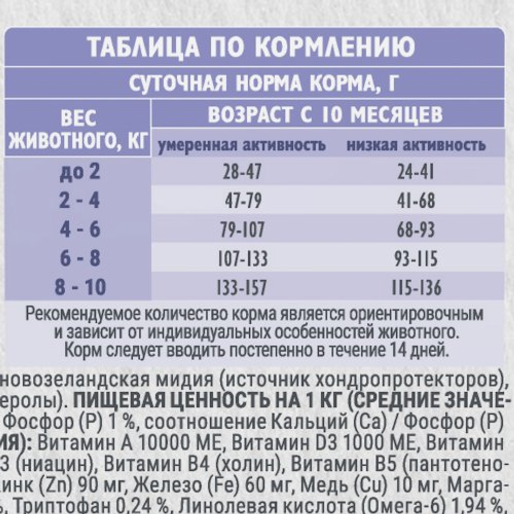 Сухой корм для собак Брит BRIT CARE Mini Adult Sensitive Healthy Digestion с чувствительным пищеварением с индейкой и ягненком 1,5 кг