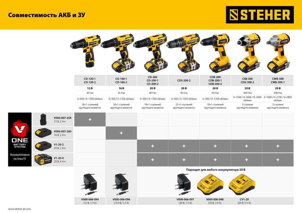 STEHER 20В, Li-Ion, 2 Ач, тип V1, аккумуляторная батарея. V1-20-2