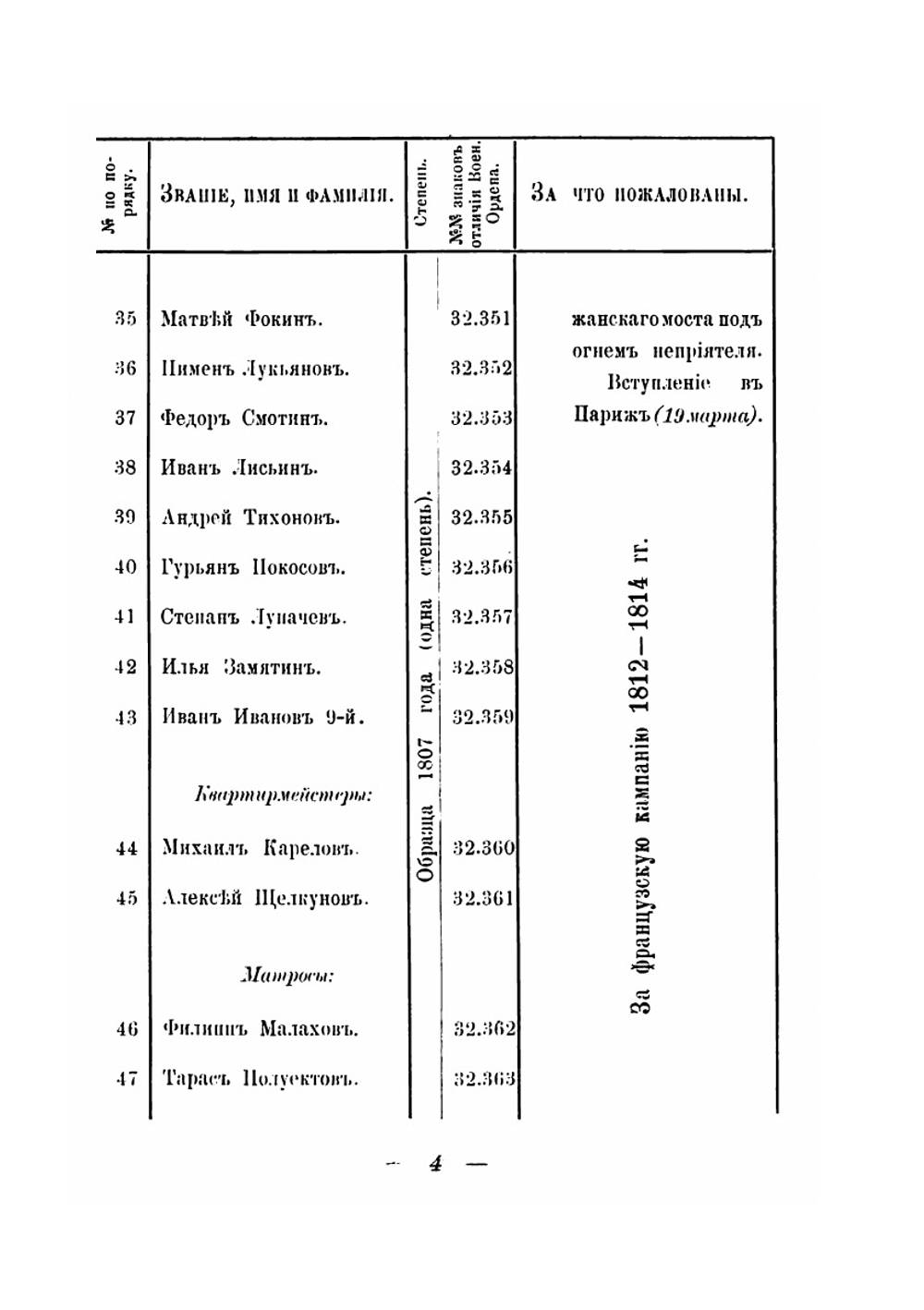 Список нижних чинов георгиевских кавалеров | Е.И. Аренс