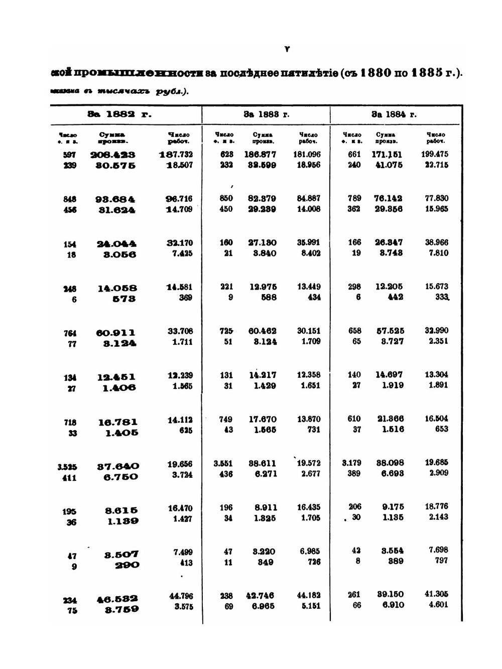Указатель фабрик и заводов Европейской России и Царства Польского. Материалы для фабрично-заводской статистики | П.А. Орлов