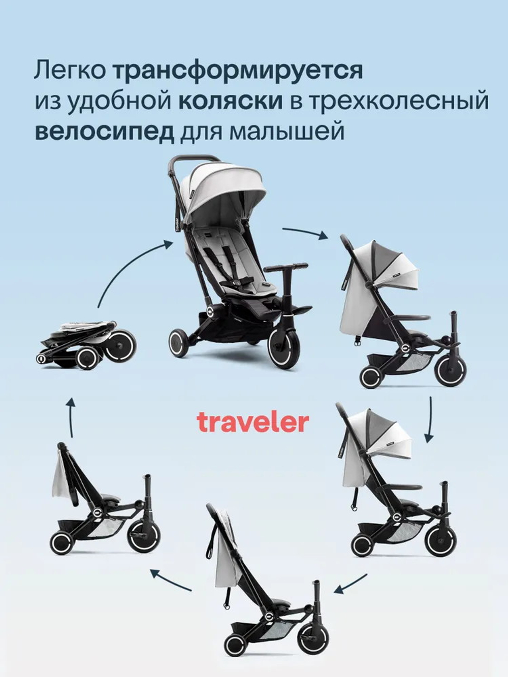 Трехколесный складной велосипед-коляска Smartrike Traveler Everest white