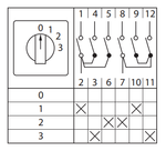 Переключатель кулачковый ПК-1-102 10А 2P «0-1-2-3» EKF PROxima