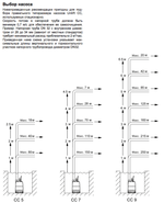 Дренажный насос Grundfos CC 7A1
