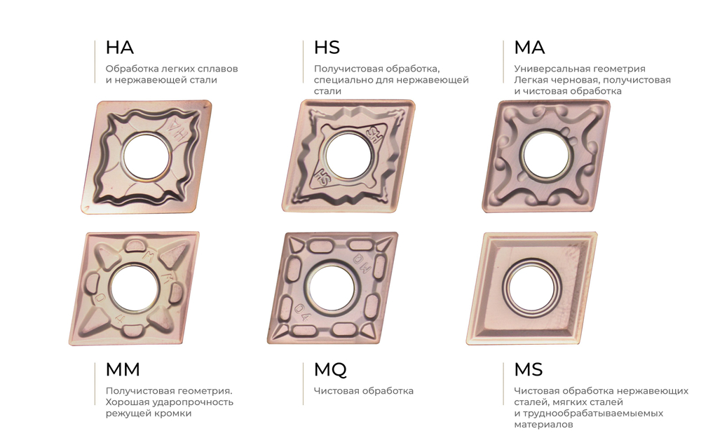 Пластина токарная CNMG120412-MA