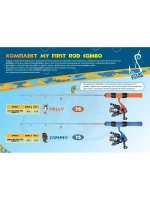 Рыбалка детская набор My First Rod Combo SUNNY