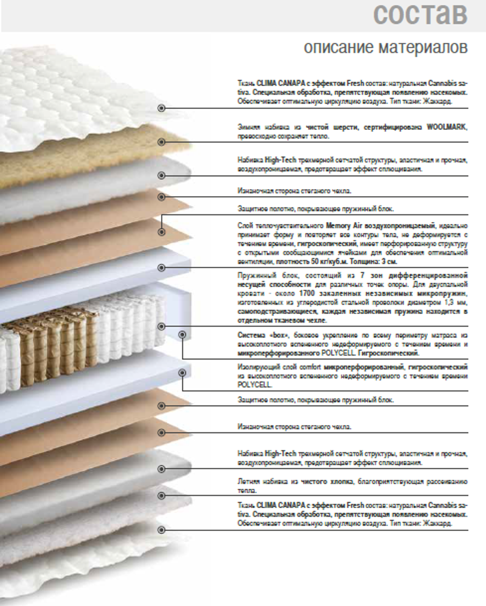 Матрас ортопедический Lordflex's Cover 90х200 фото