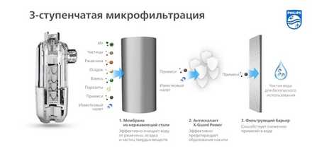 AWP9820/10 PHILIPS Фильтр / Ингибитор солеобразования
