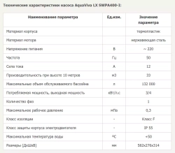 Насос для бассейна до 140 м³ с префильтром - 35 м³/ч при h=8м, 3кВт, 220В, подкл. Ø63мм - LX SWPA400-I - AquaViva