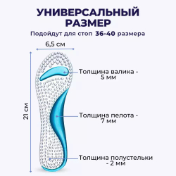Ортопедические силиконовые стельки при плоскостопии для открытой обуви и туфель на каблуке
