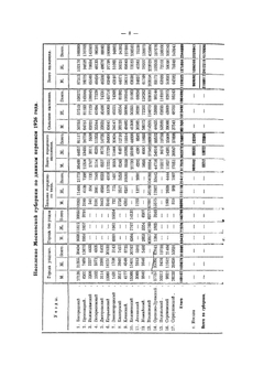 Справочник по населённым местам Московской губернии. По материалам всесоюзной переписи 1926 года | Нет автора