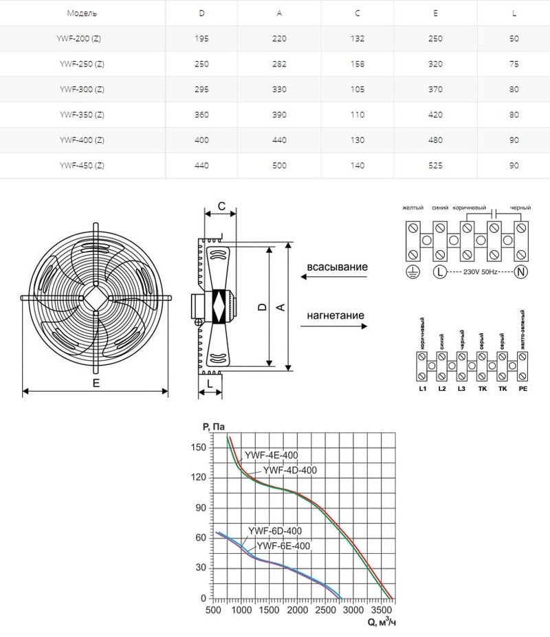 Вентилятор осевой YWF(K)4D-400-Z нагнетание