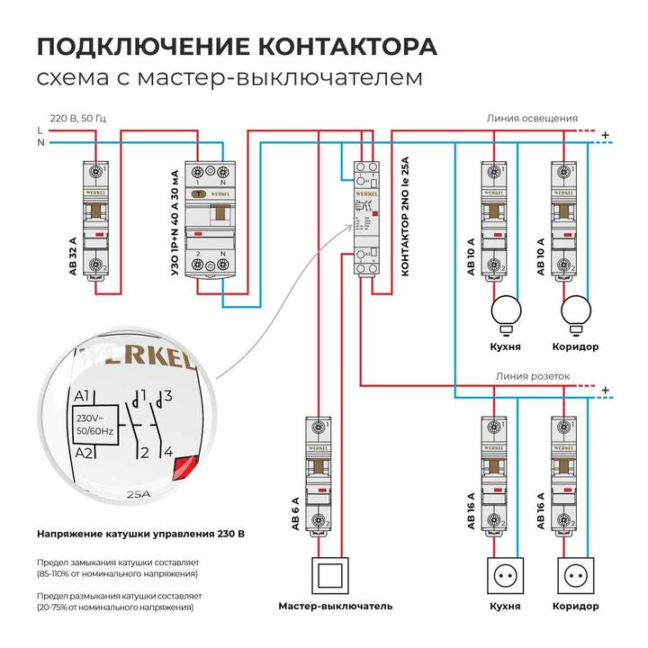 Контактор модульный 25 A 2NO (1 модуль) Werkel W941M25O 4690389212093