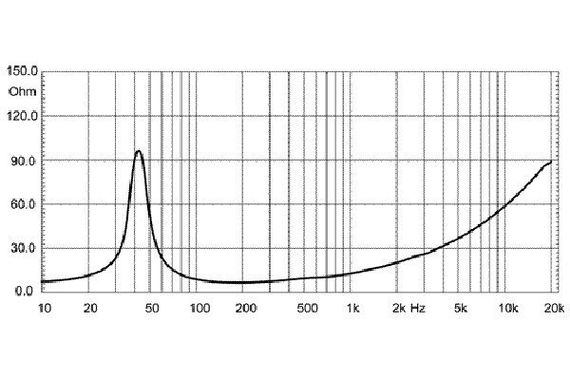 EighteenSound 15NW530/8 неодимовый динамик, диаметр 15 дюймов, 500Вт