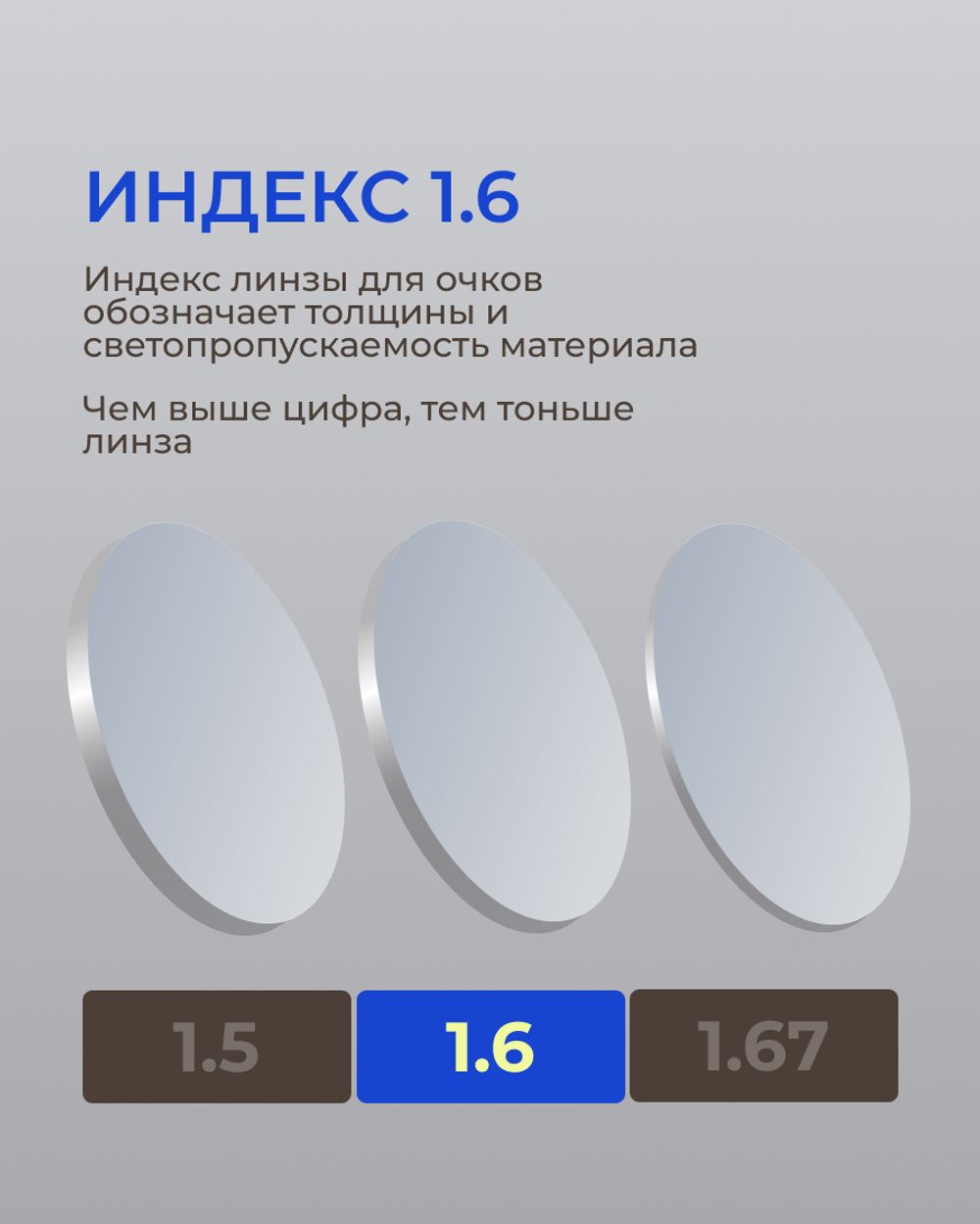 Линза Zeiss BlueGuard Platinum UV 1.6