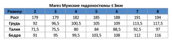 Гидрокостюм Mares Reef 3 мм