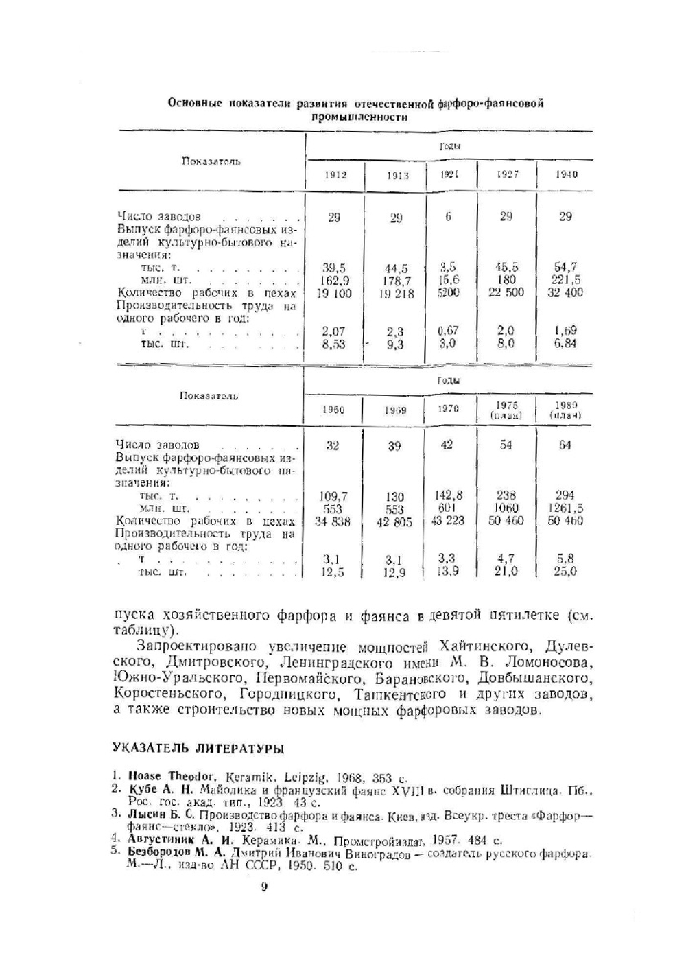 Технология фарфорового и фаянсового производства | И.А. Булавин