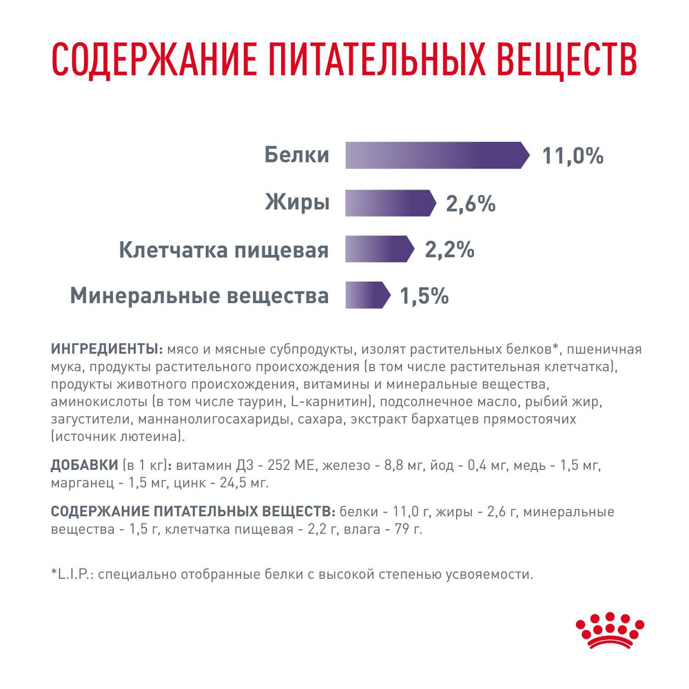 ROYAL CANIN Neutered Balance Корм влажный для взрослых стерилизованных кошек, склонных к набору веса, 85 г
