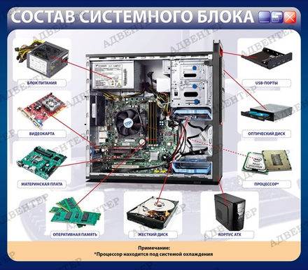 Стенд СОСТАВ СИСТЕМНОГО БЛОКА 2107