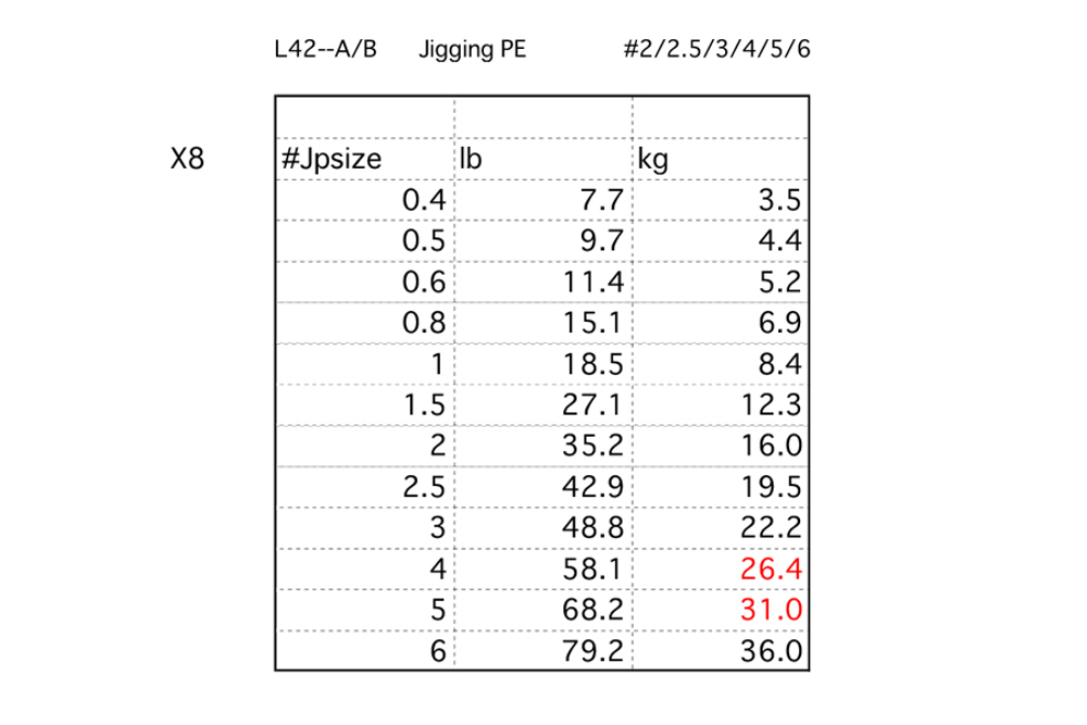 Шнур LINESYSTEM Jigging PE X8 #2,5 (200m)
