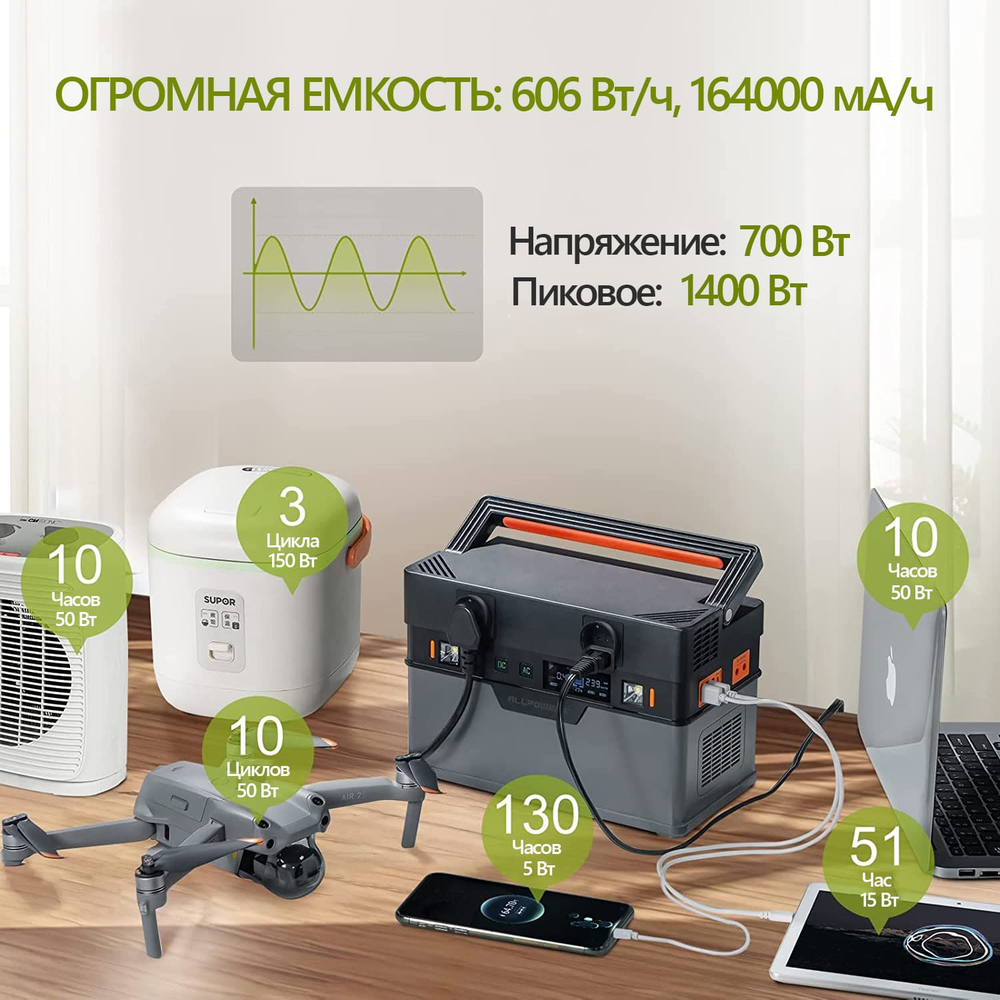 Портативная электростанция Allpowers S700, 700 Вт