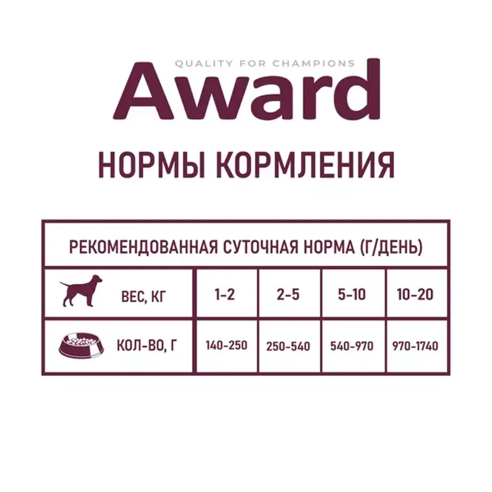 Консервы AWARD для взрослых собак, паштет из ягненка с яблоком