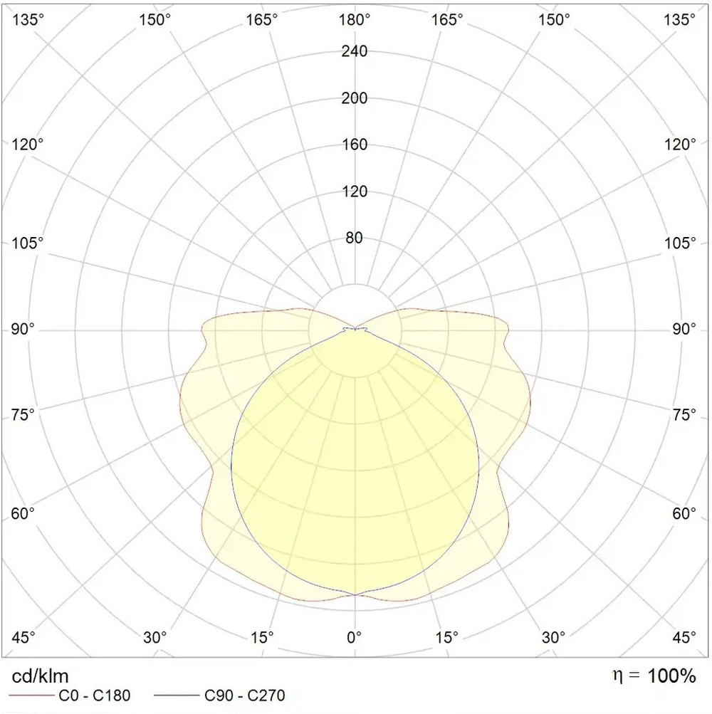 Световой указатель SIRAH 6521-3 LED СТ