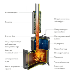 Банная печь Скоропарка 2012 Inox Люмина черная бронза устройство