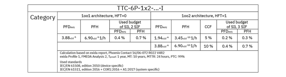 1065312 - TTC-6P-1X2-EX-24DC-UT-I - Устройство защиты от импульсных перенапряжений