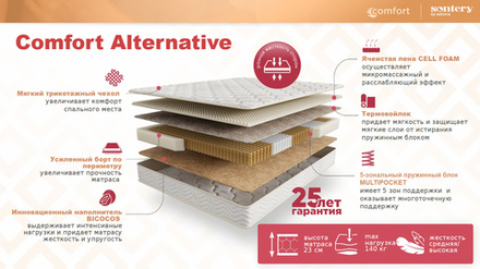 Comfort Alternative (Sontery by Askona) Матрас