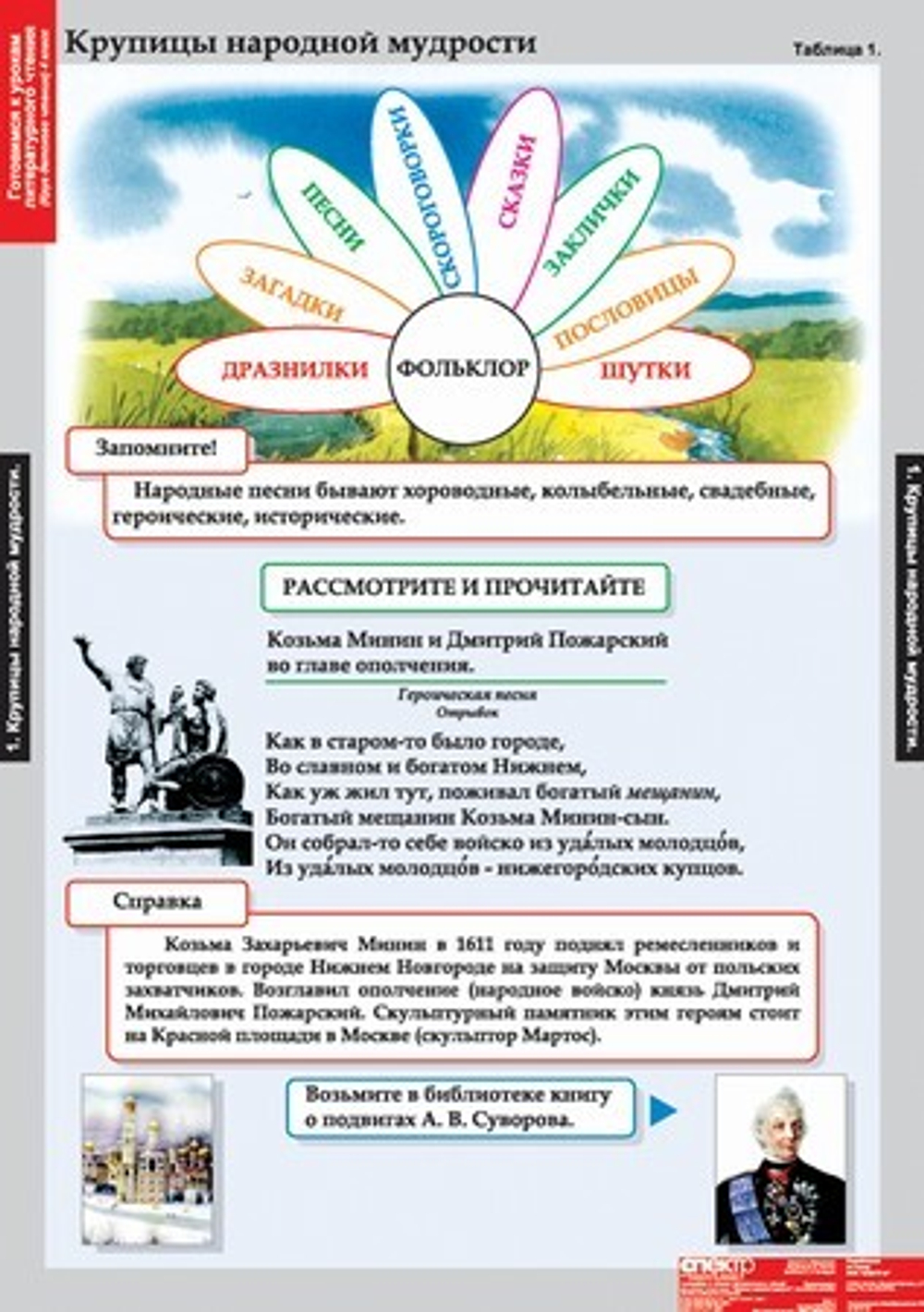 Комплект таблиц "Литературное чтение 4 класс"; 16 таблиц