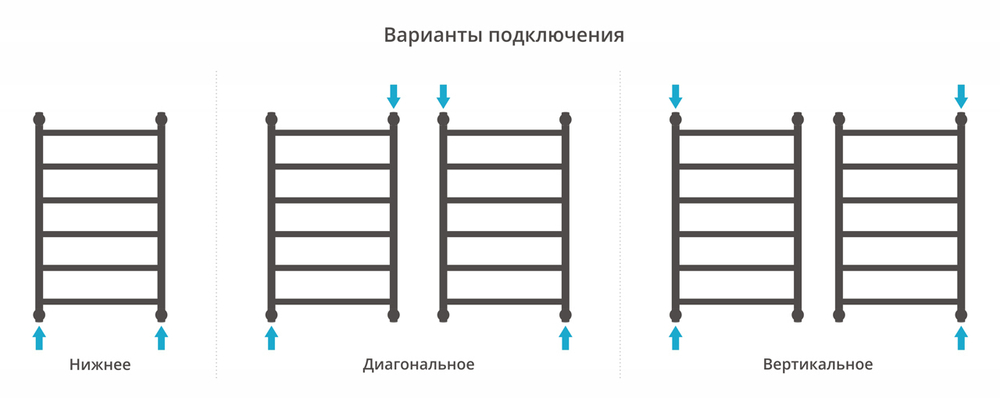 Сунержа Галант+ 800х500