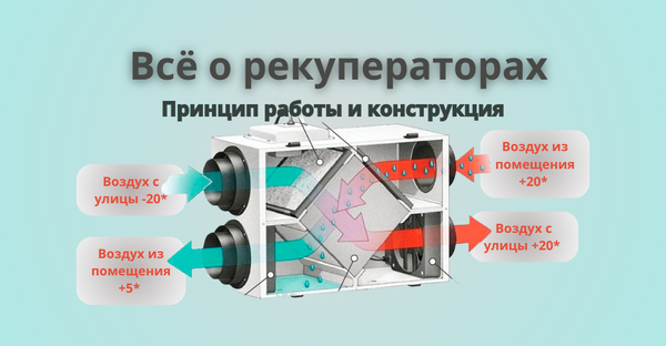 Все о рекуператорах: принцип работы, конструкция, установка, эффективность