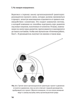 Agile для всех