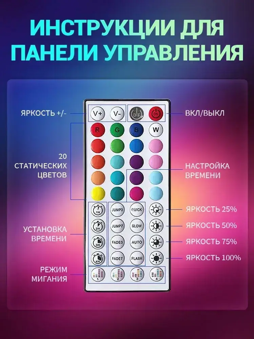 Светодиодная лента, 20м, с пультом, 12В, 320 LED, IP67,16 LED/м, RGBлента светодиодная/