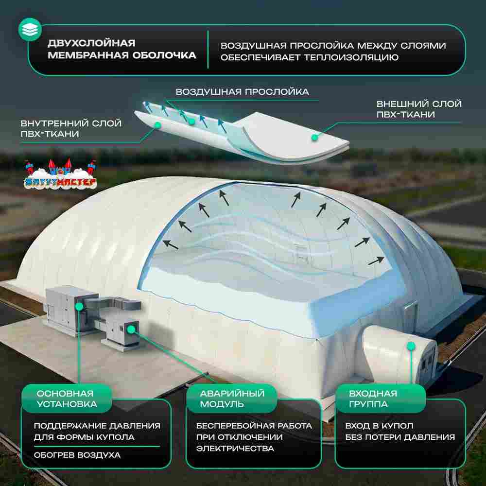 Воздухоопорный купол «Простор 3» 70×50×20 м — из ПВХ универсальный