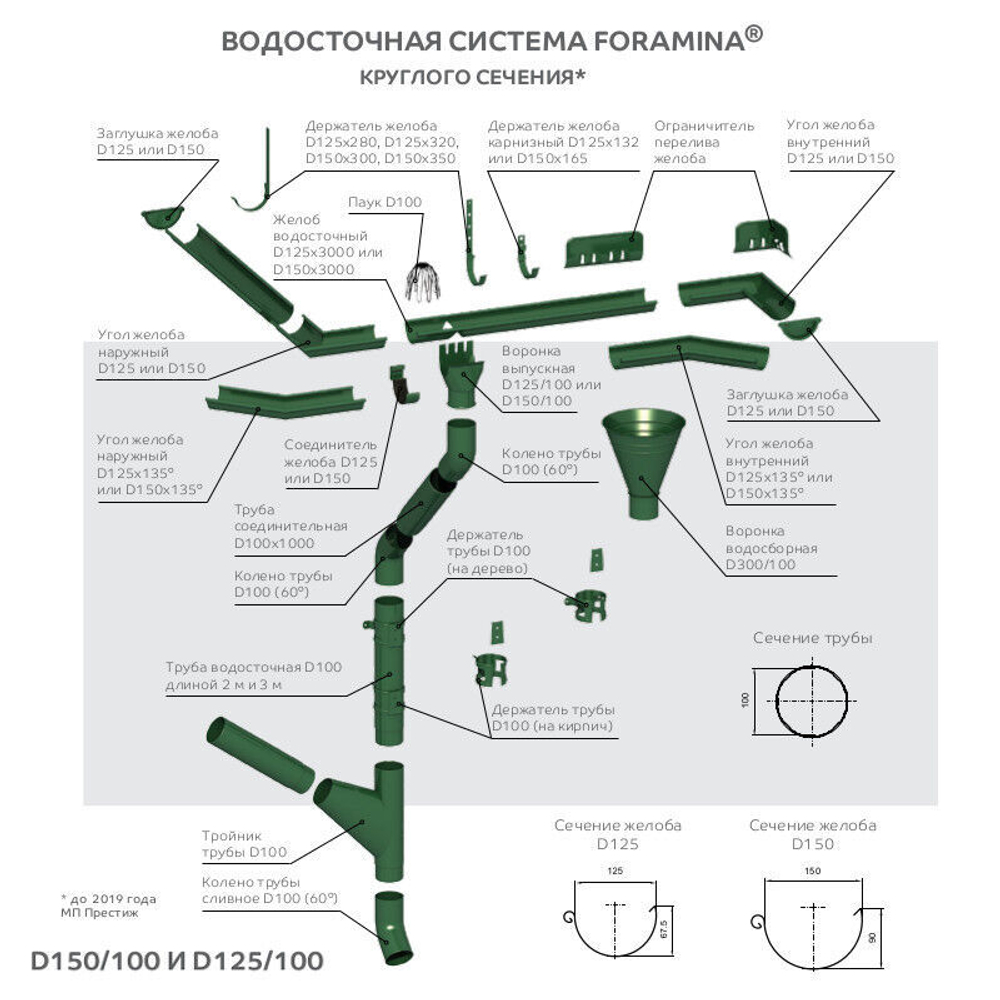 Держатель желоба карнизный 150х165 усиленный (3 мм) 3005 Винно Красный) МП Престиж