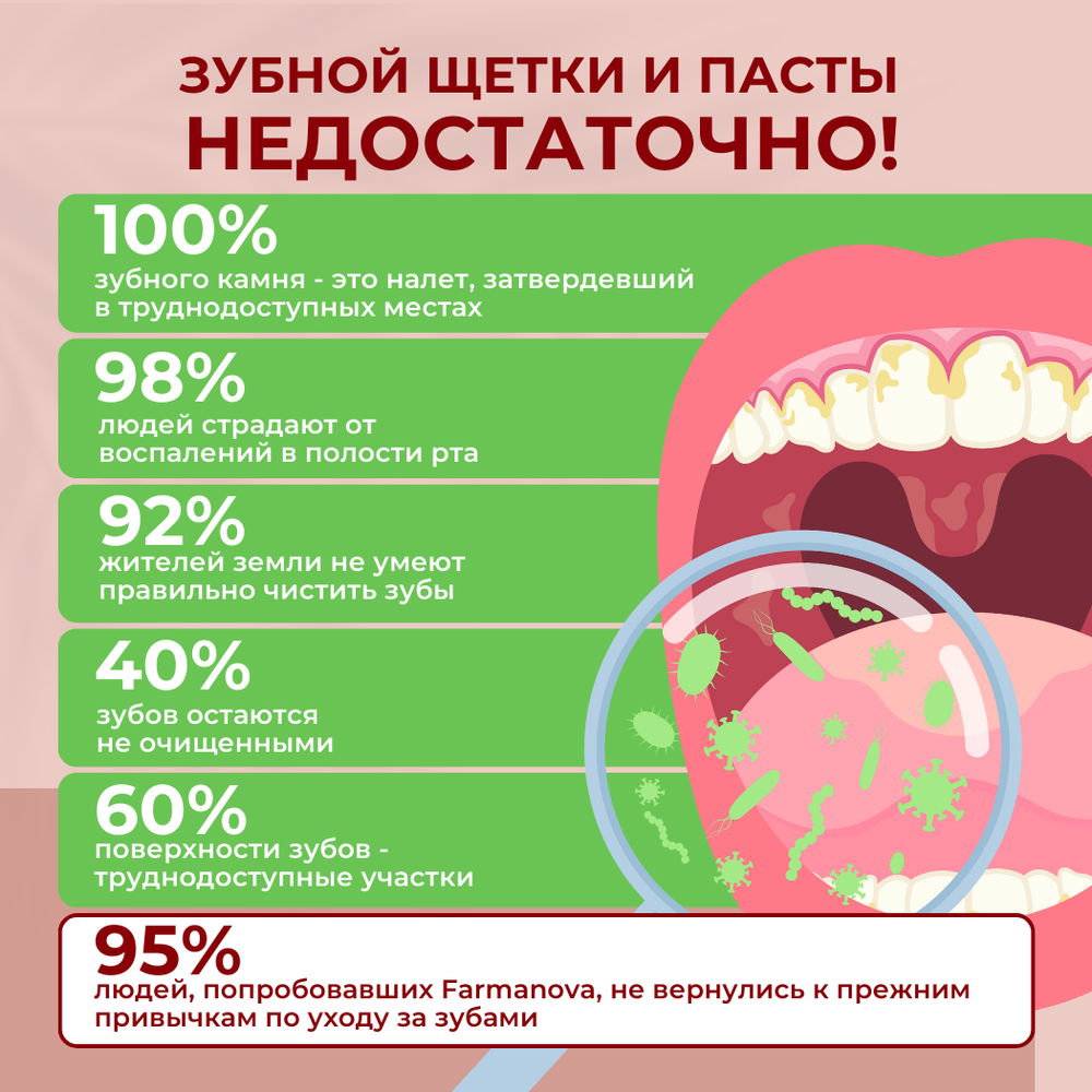 Ополаскиватель для полости рта