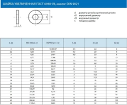 Шайба М6 увеличенная оцинкованная кузовная - 100 шт.