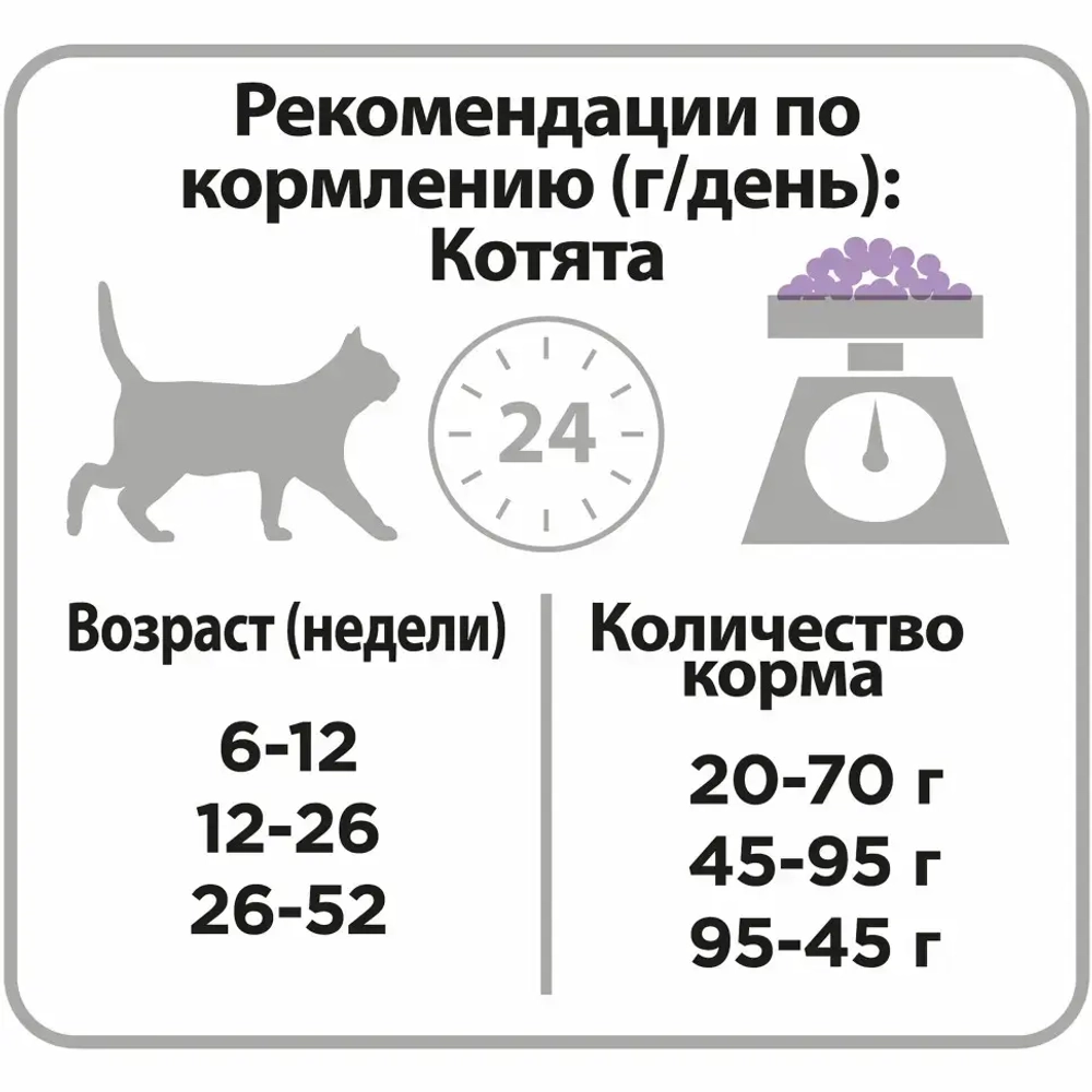 Pro plan junior сухой корм для котят с чувствительным пищеварением с индейкой - 1,5 кг + 400 г в подарок