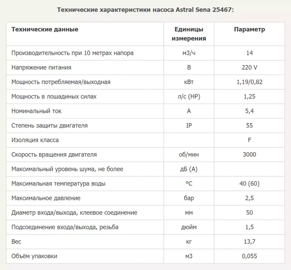 Насос для бассейна до 56 м³ с префильтром - 14 м³/ч, 220В, 1.19кВт, подкл. Ø50мм - Sena - 25467 - AstralPool, Испания