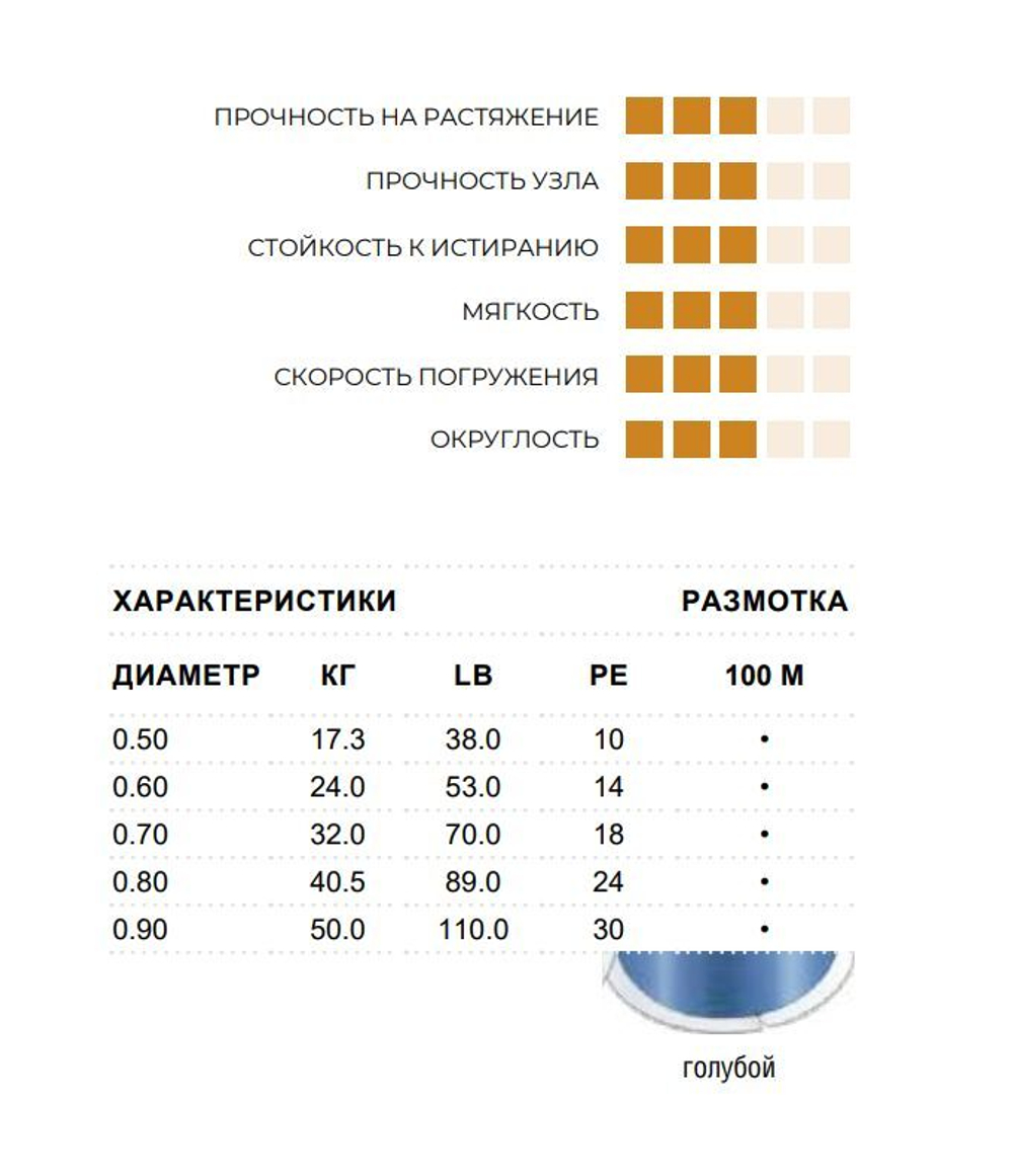 Леска монофильная Sufix Supreme 100 м 0.90 мм 50 кг (1ш)