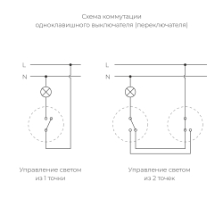 Переключатель/выключатель одноклавишный бронзовый ретро W5712012