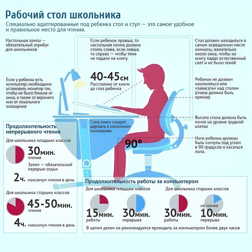 Письменный стол домик для школьника с регулировкой высоты