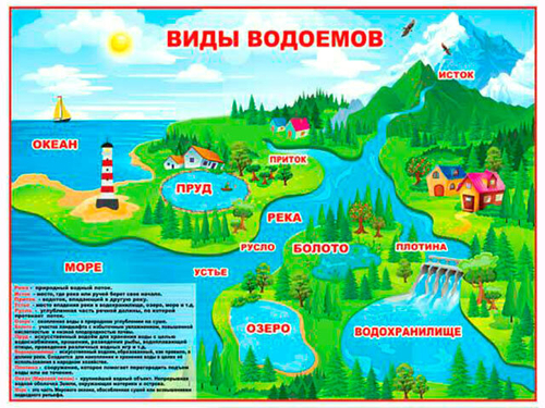 Р2190 Плакат "Виды водоемов" И 46070