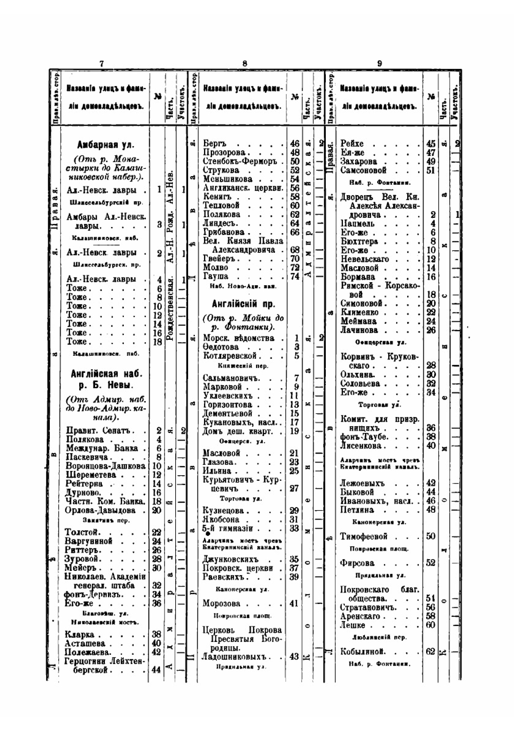 Табель домов города С-Петербурга с приложением плана города | И.К. Ключников