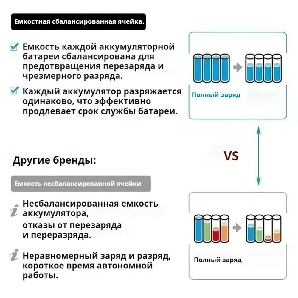 Аккумулятор для электроинструмента OKALEE, 2*9,0 Ач, 21 В и зарядное устройство
